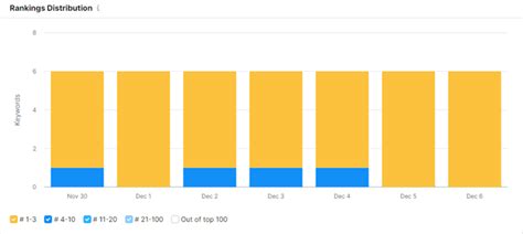 Tracking The Rankings 1.0 .